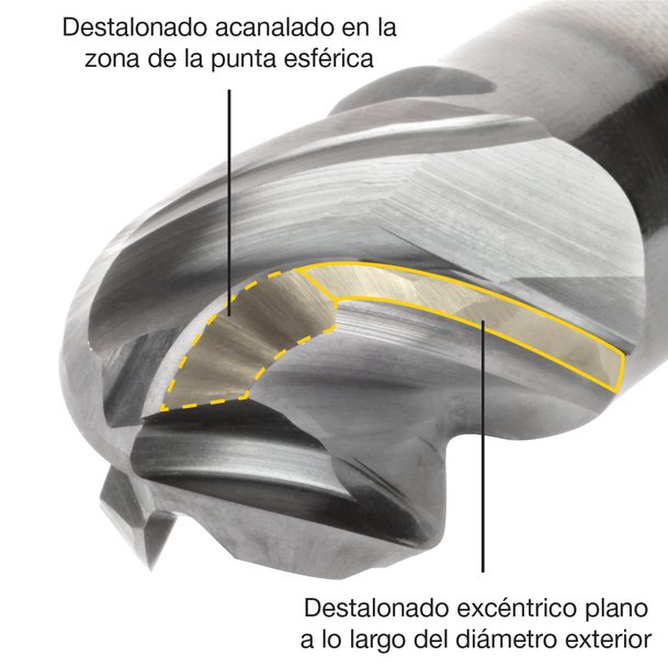 Kennametal presenta la fresa de mango de punta esférica HARVI I TE